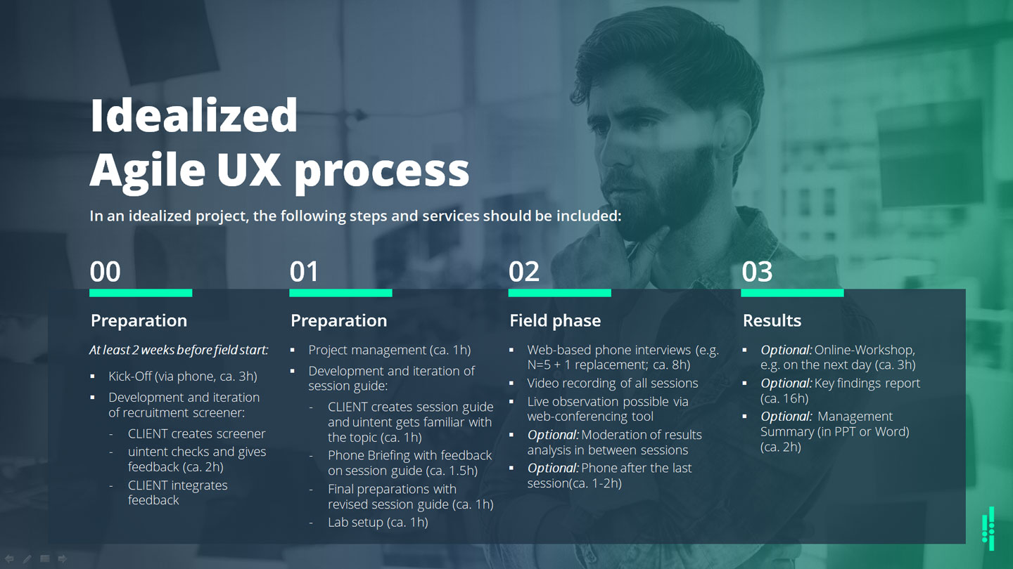 Typical process of an agile usability testing project