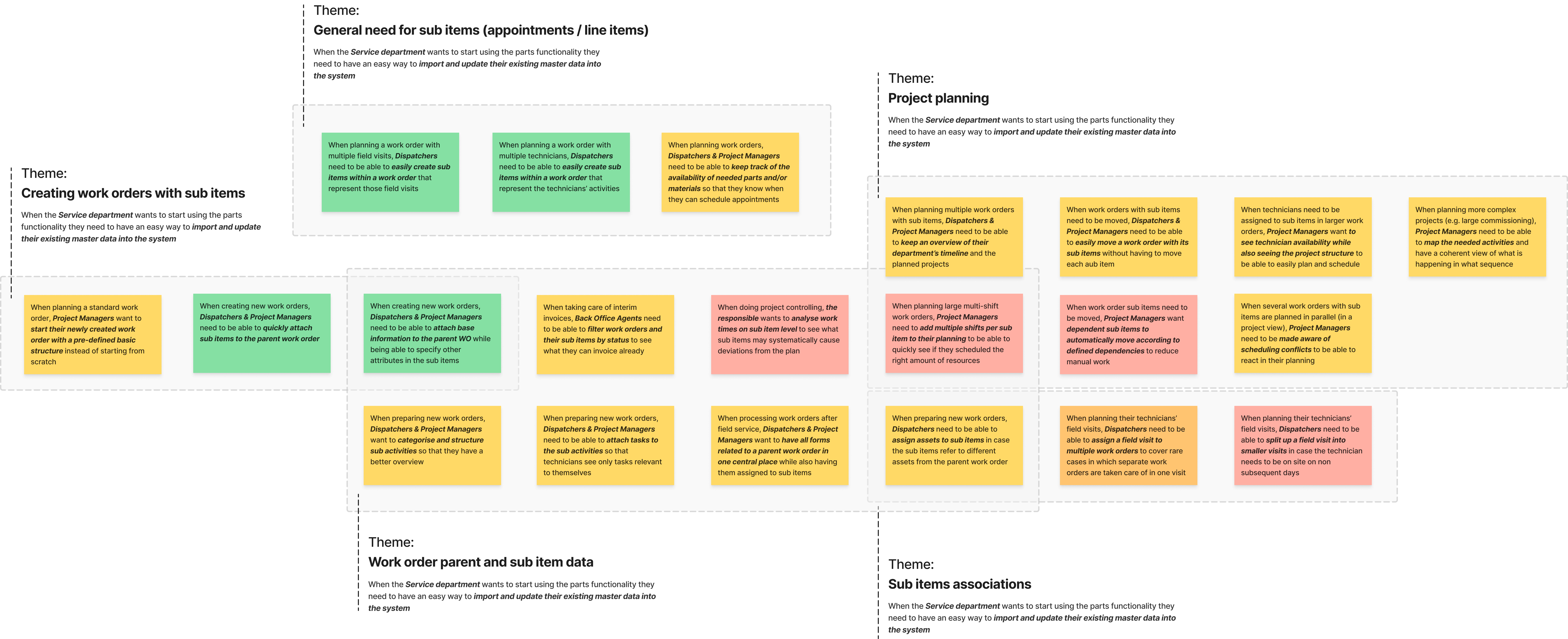 Clustered problem statements